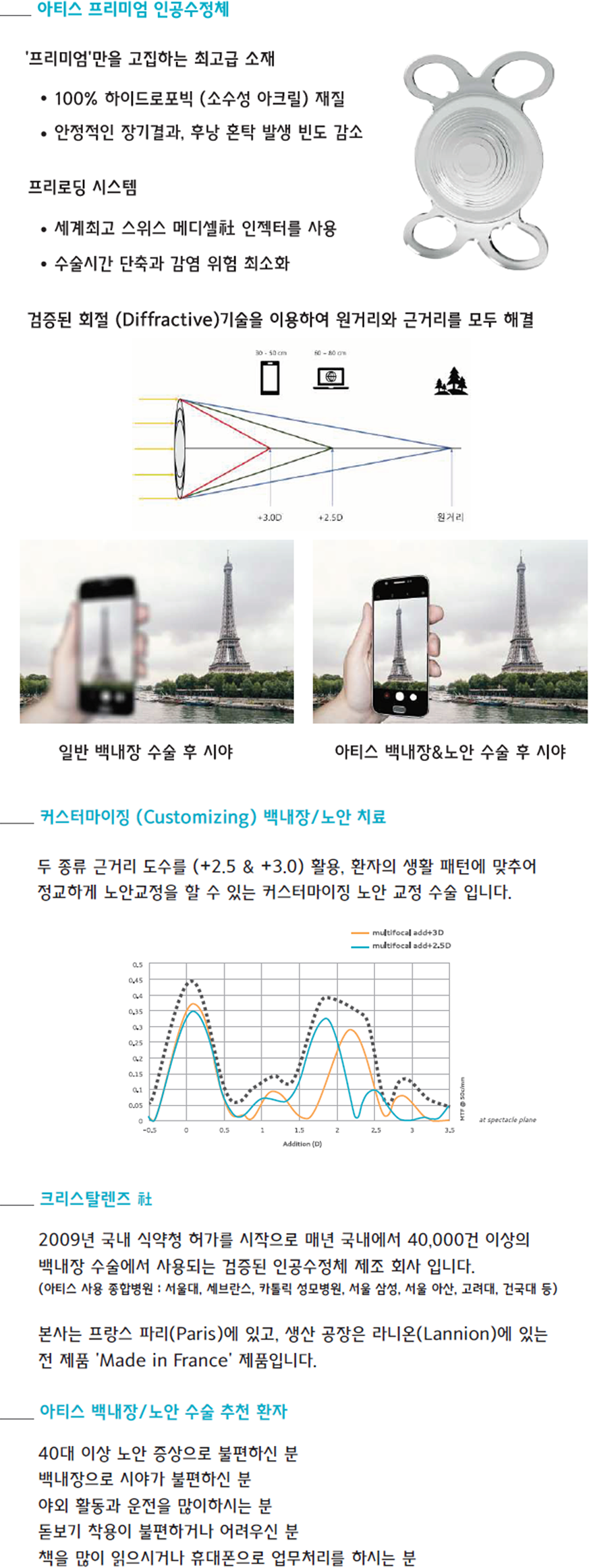 아티스