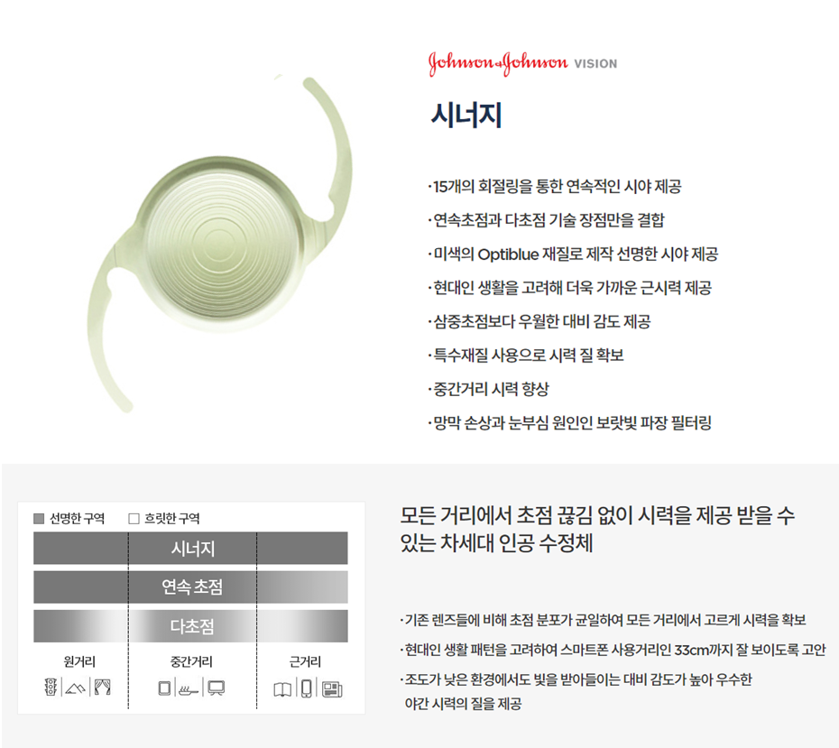 시너지