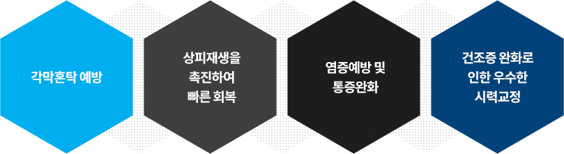 각막혼탁 예방, 상피재생을 촉진하여 빠른 회복,	염증예방 및 통증완화,	건조증 완화로 인한 우수한 시력교정